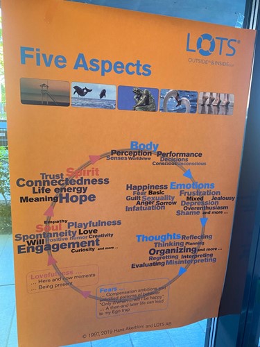 The five aspects